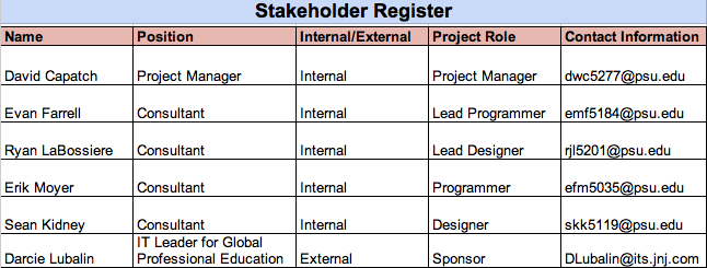 stakeholder-register-psits